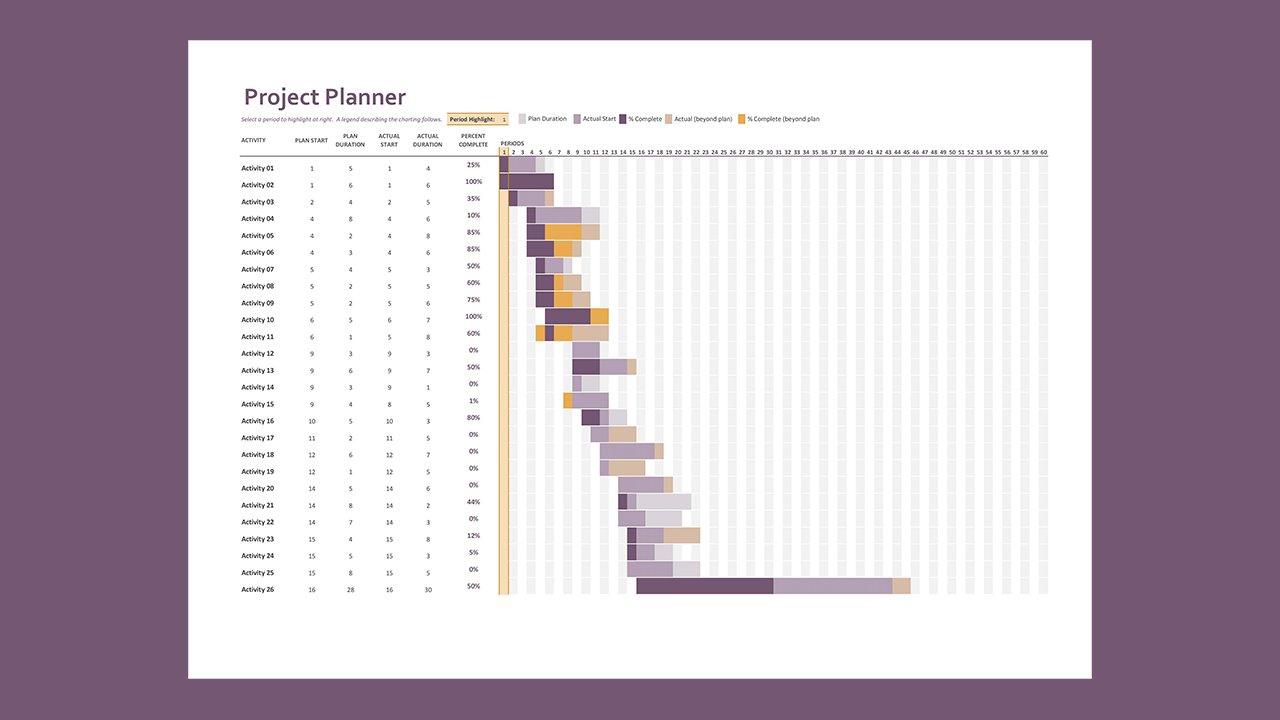Gantt project planner - Excel Templates Free Download